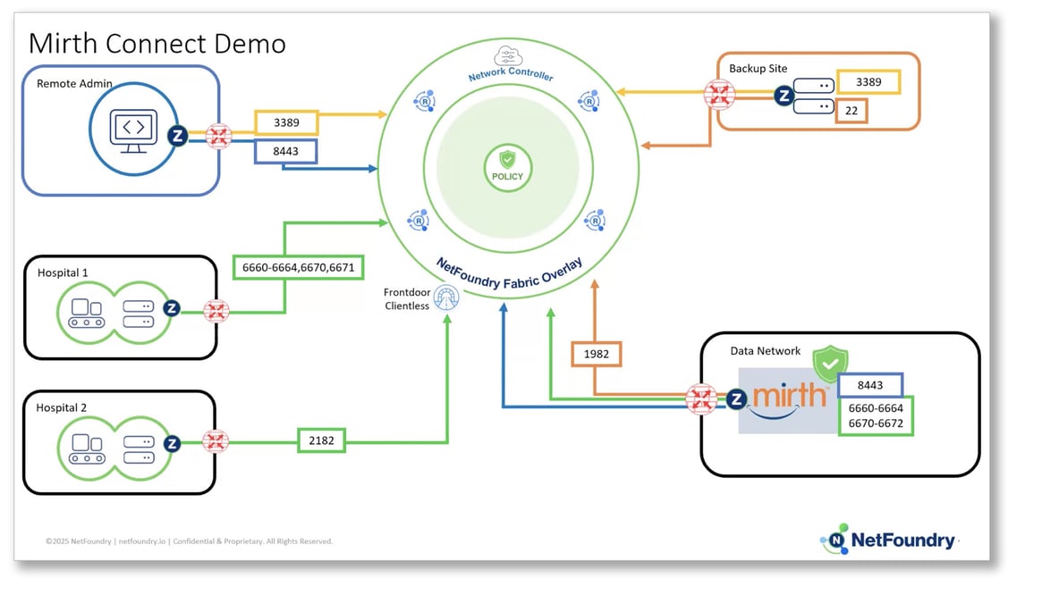 thumb-demo-healthcare-jerome