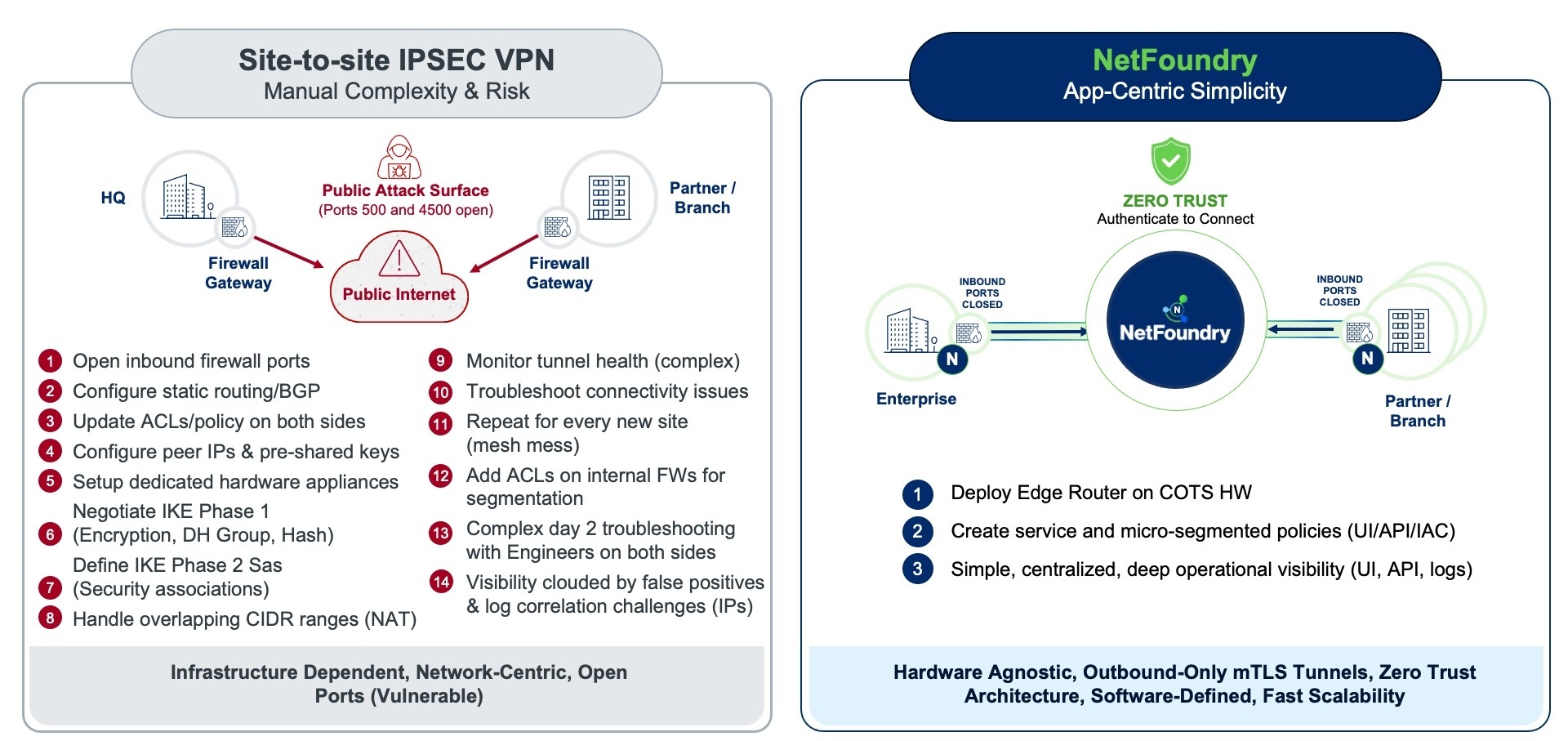 3 Ops Slides 19April2026-HS