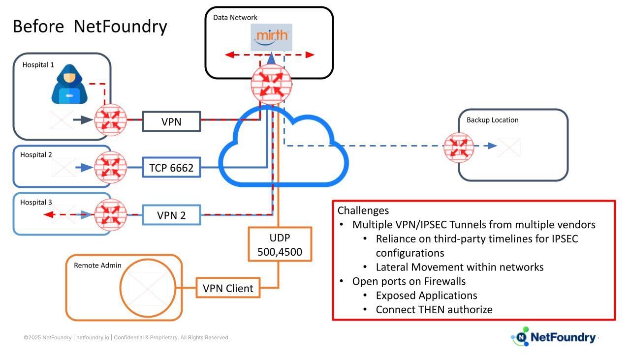 Mirth Connect Demo.pptx