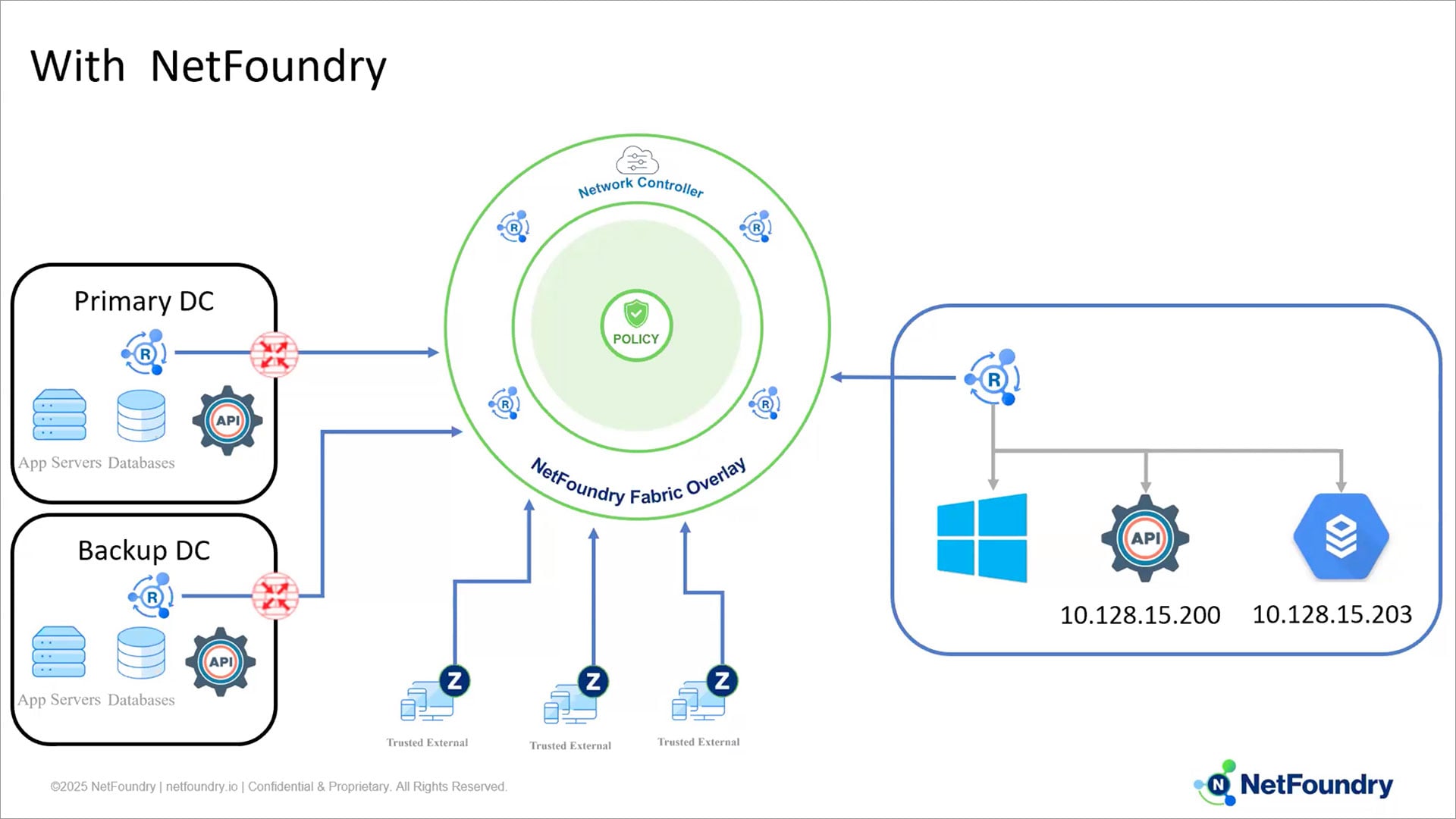 diagram-demo-m-and-a