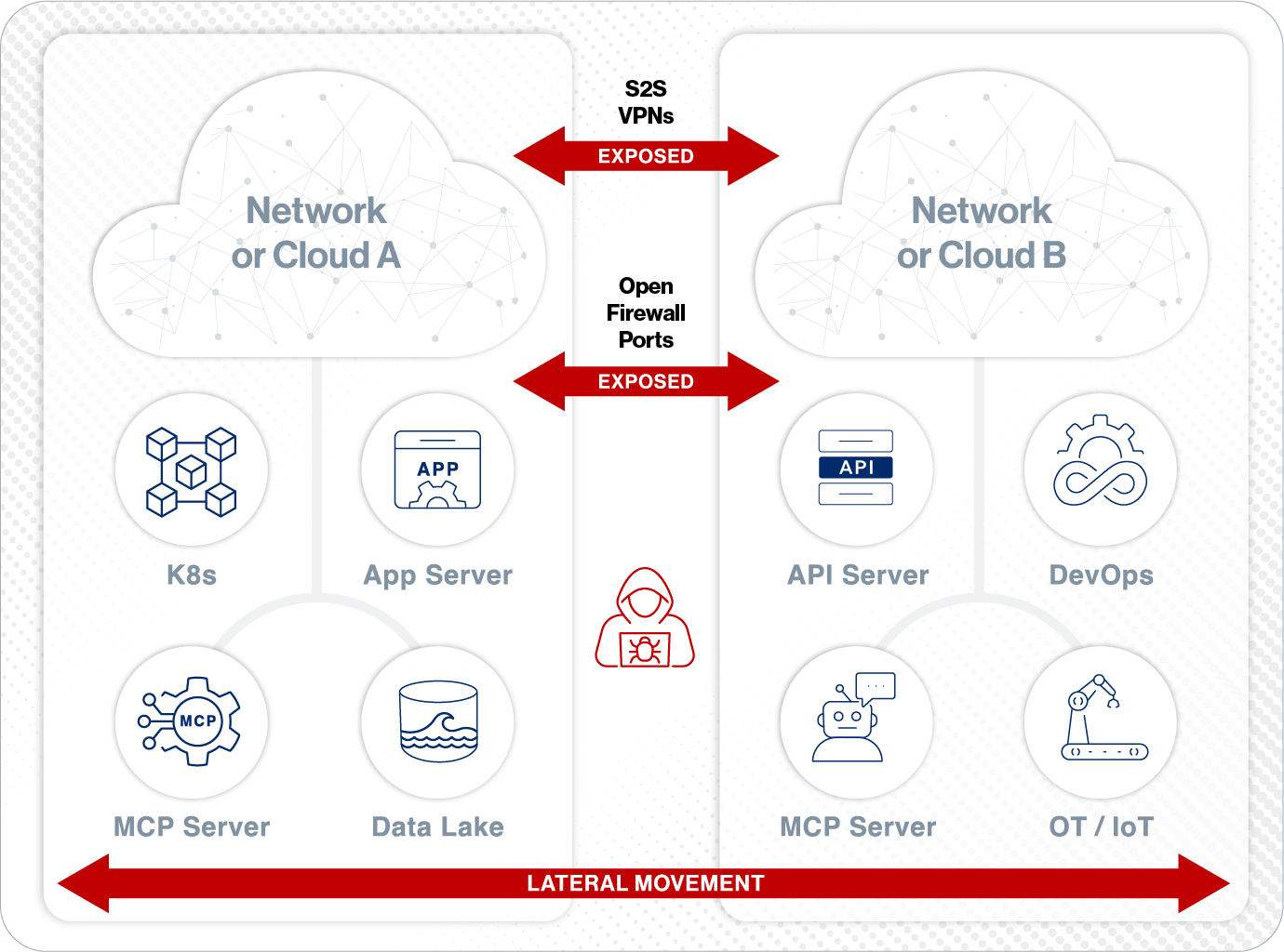 legacy-approach-diagram