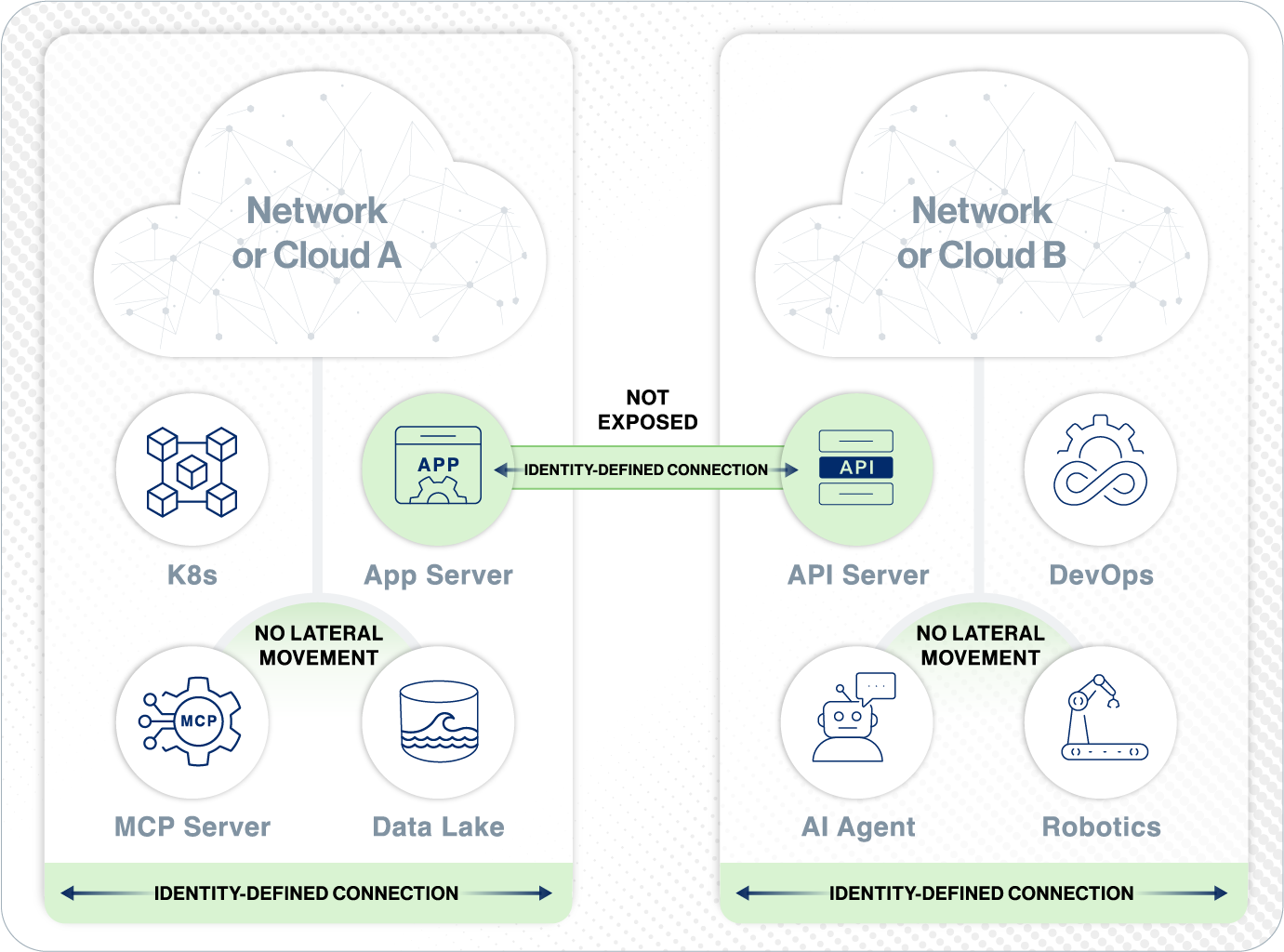net-foundry-approach-diagram